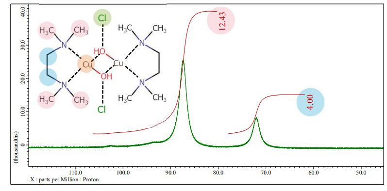 1H NMR spectrum, JNM-ECZL 500R