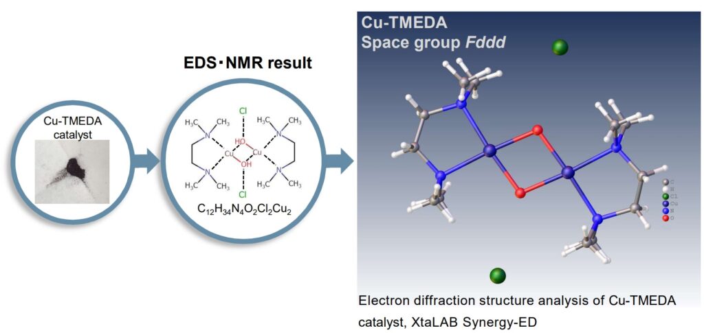 Electron diffraction structure analysis of Cu-TMEDA catalyst, XtaLAB Synergy-ED