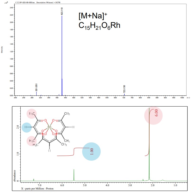 Above : Mass spectrum of Rh(acac)3, JMS-S3000 SpiralTOF™-plus 2.0 Below : 1H NMR spectrum of Rh(acac)3, JNM-ECZL 500R