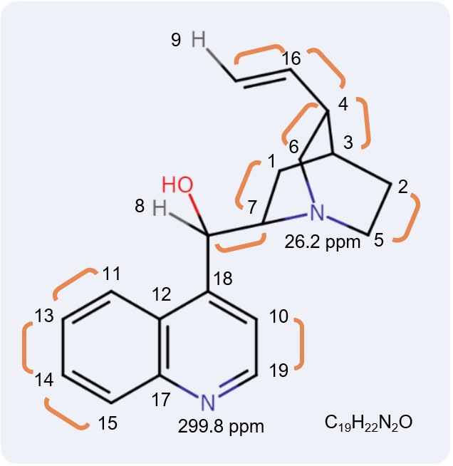 C-H connectivity information of two-bond correlations of Cinchonidine, Edited H2BC, JNM-ECZL 500R