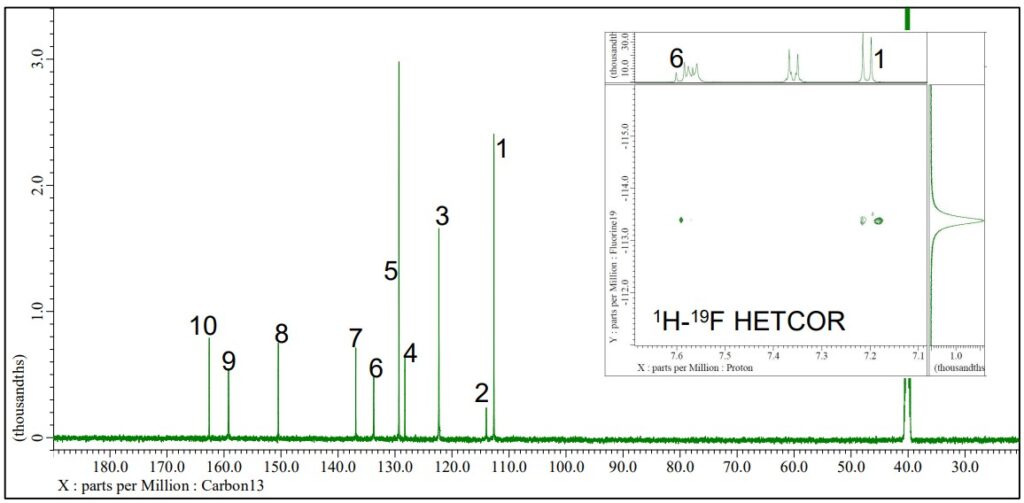 13C with 1H and 19F decoupling spectrum and 1H-19F HETCOR spectrum, JNM-ECZL 500R