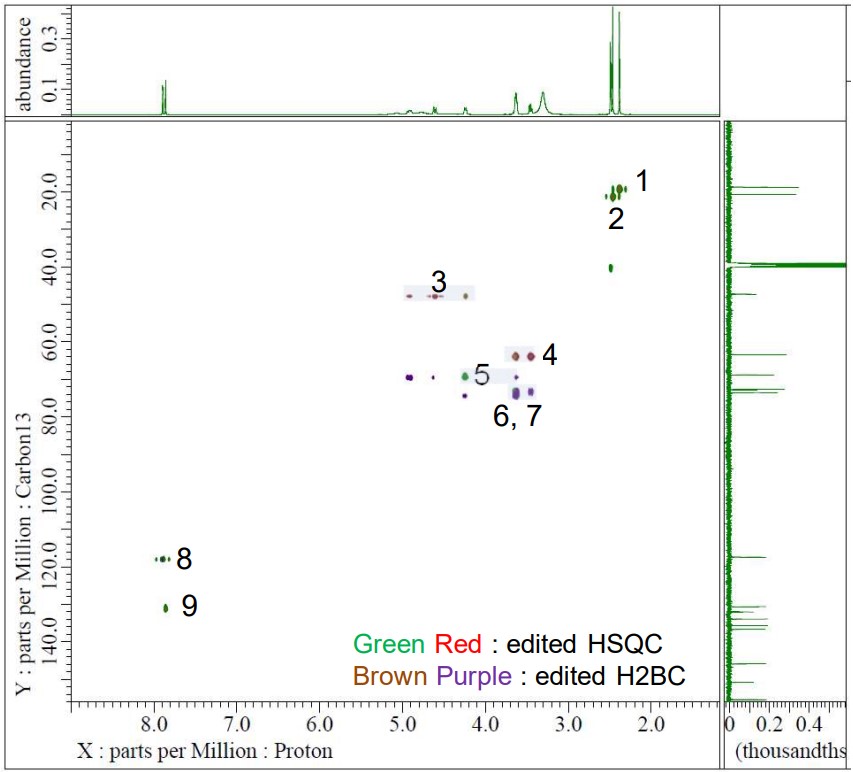 Edited HSQC and Edited H2BC NMR spectra of Riboflavin, JNM-ECZL 500R
