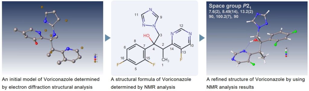 Structure analysis of Voriconazole powder sample using NMR analysis results