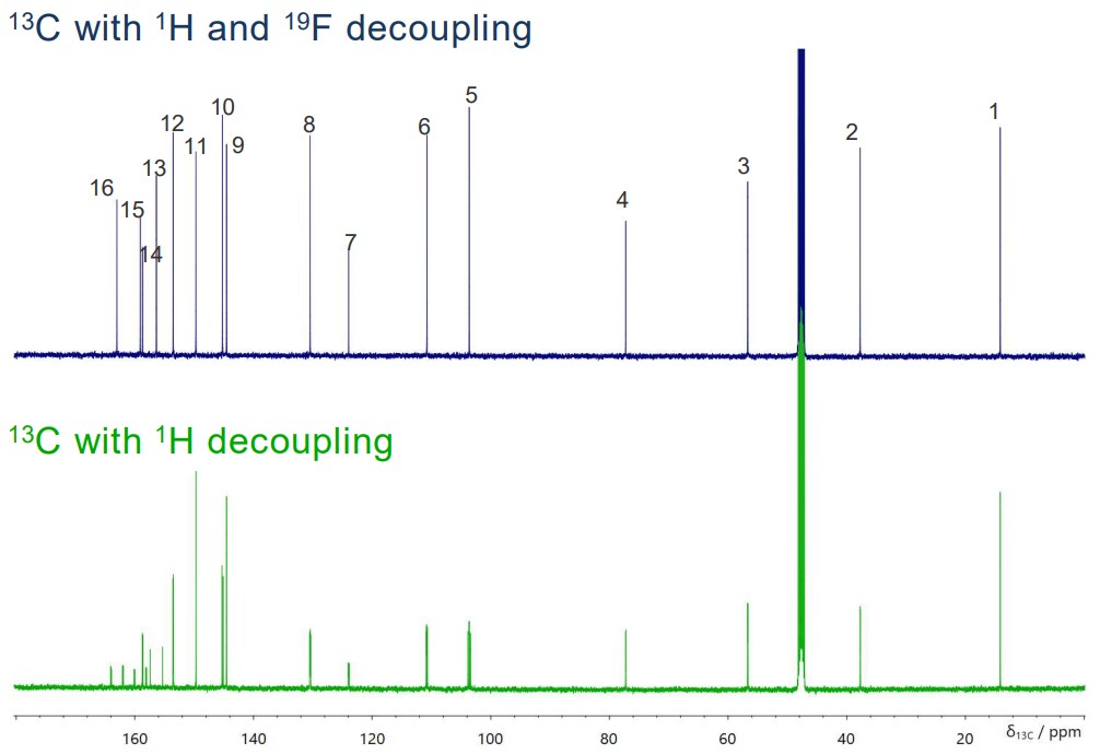 13C NMR of Voriconazole, JNM-ECZL 500R Blue: 13C with 1H and 19F decoupling Green: 13C with 1H decoupling