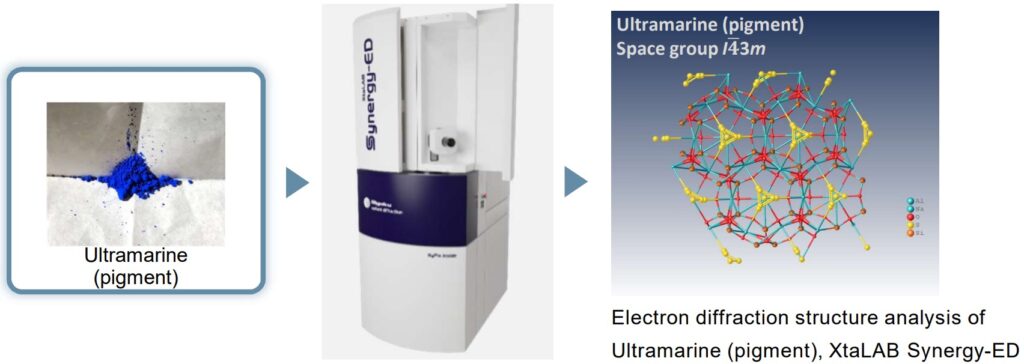 Electron diffraction structure analysis of Ultramarine (pigment), XtaLAB Synergy-ED
